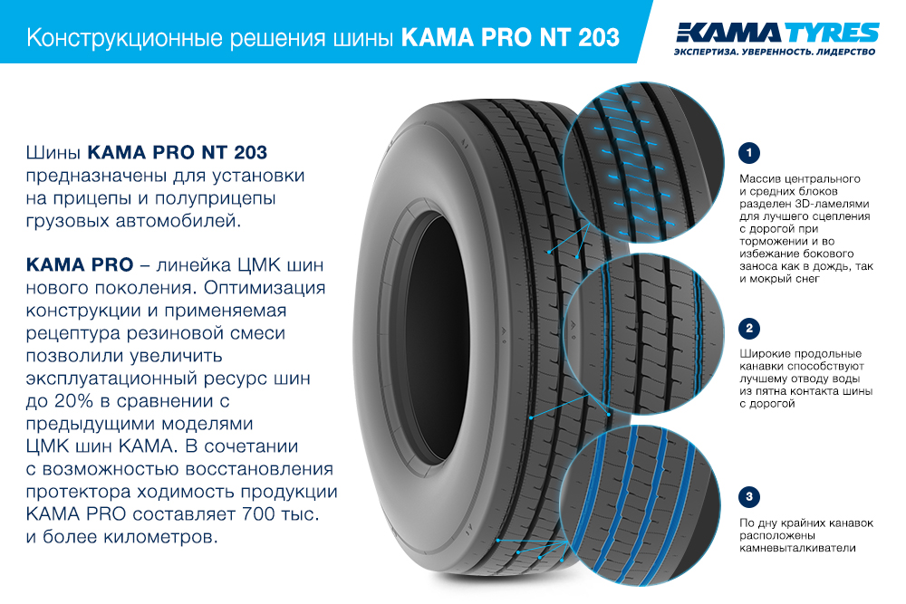 ЦМК шины KAMA PRO NT 203 385/65 R22.5 в Железногорске